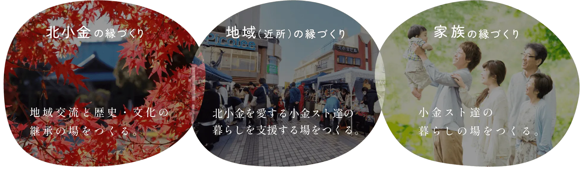 整備方針は北小金の縁づくり、地域（近所）の縁づくり、家族の縁づくり